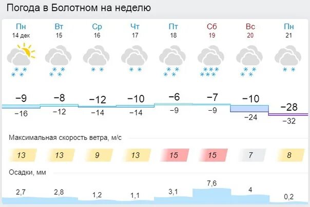 По иркутск на неделю. Погода в Болотном. Погода Болотное на неделю. Погода на неделю в полетном. Гисметео Болотное.