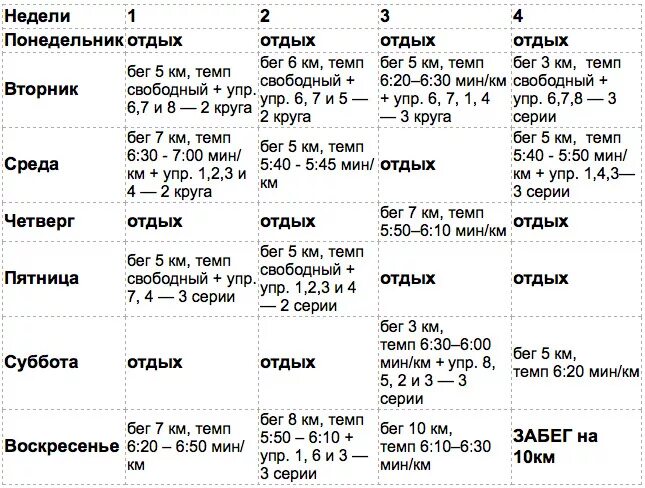 темп для забега в 10 км. план тренировок к марафону. темп в беге. бег на улице темп. план тренировок на бег 1 километра.