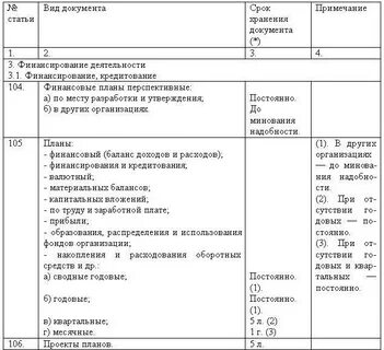 Срок хранения годовой отчетности