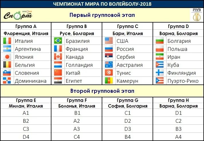 Групповой этап 3