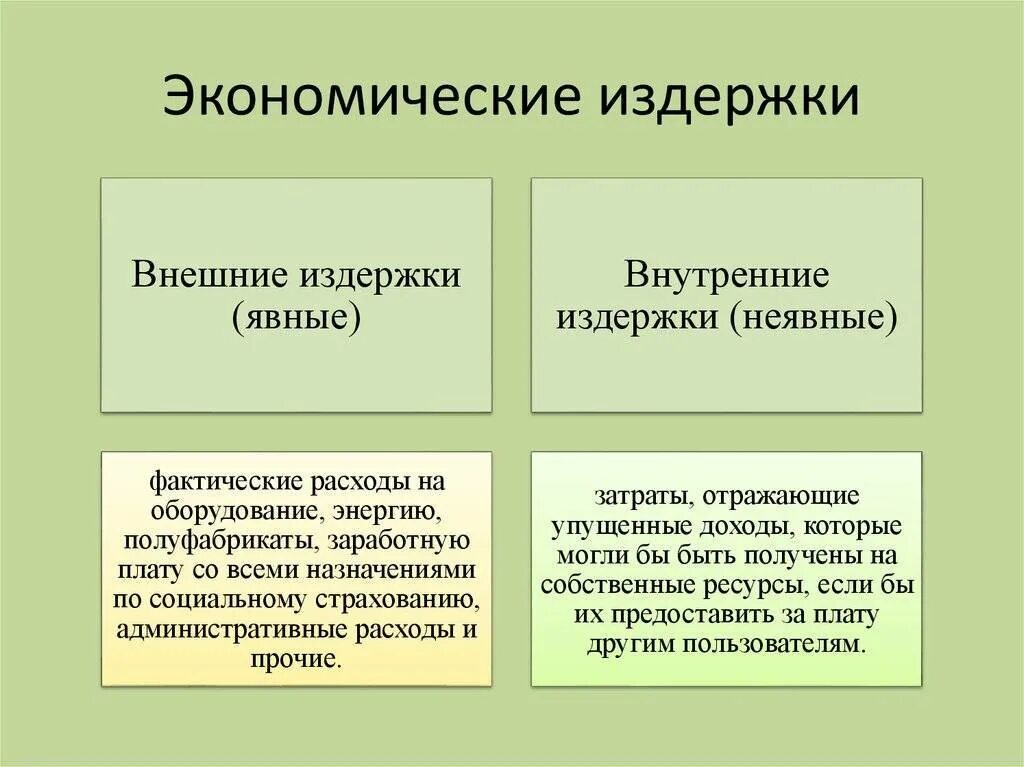 Отличается внешний внутреннего