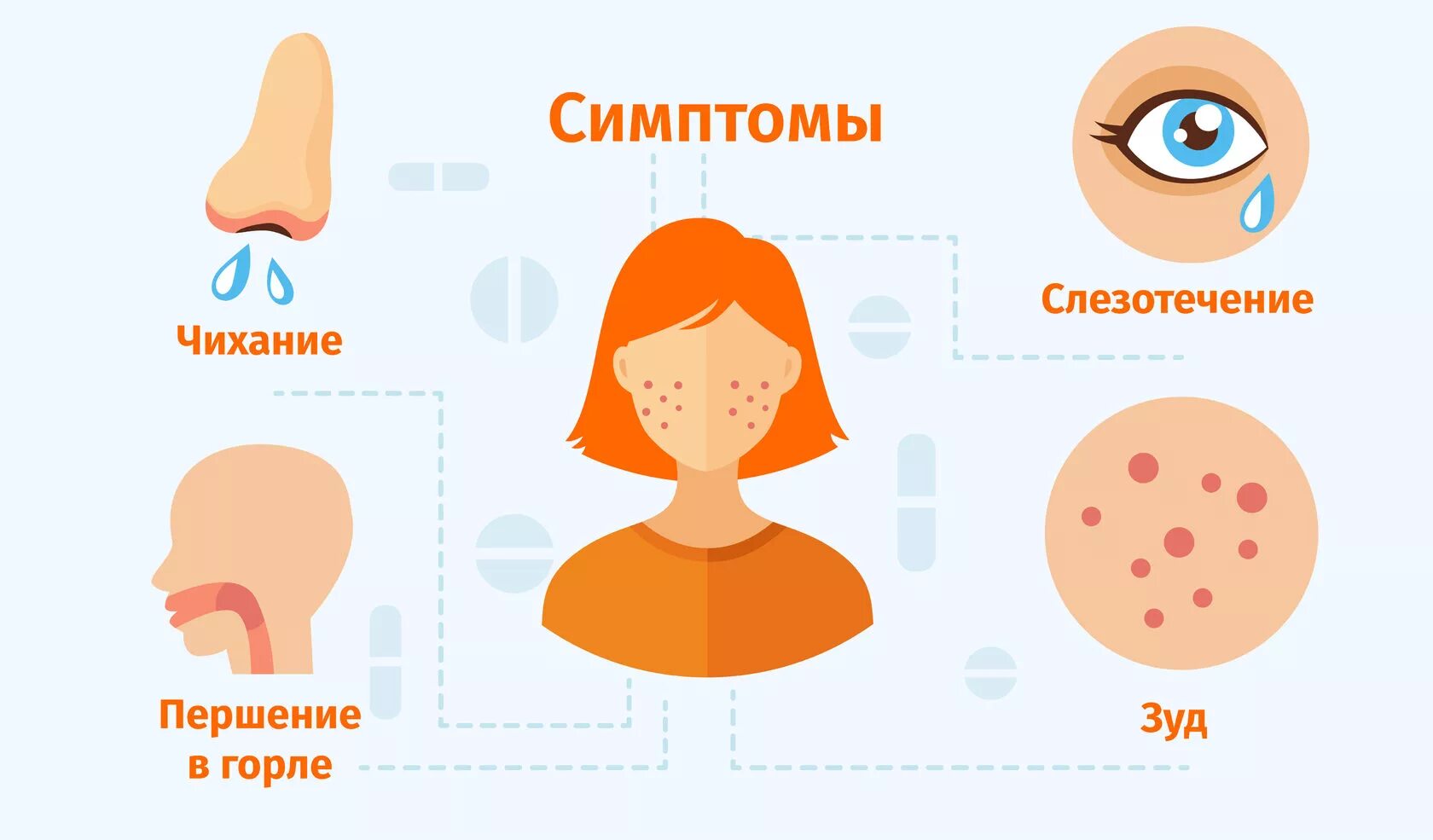 Зуд в горле вызывающий кашель. Сенная лихорадка поллиноз симптомы.