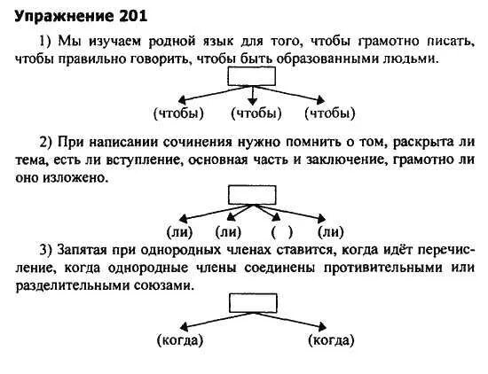 201 упражнение по русскому 8 класс. Задания по русскому языку 9 класс. схемы по русскому языку 9 класс. схемы в русском языке 9 класс. гдз родной рус яз 9 класс.