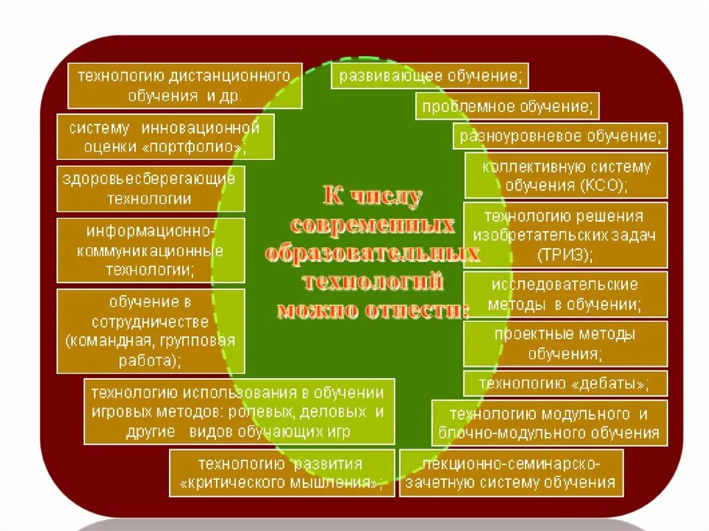 Инновационные подходы в образовании. Современные технологии обучения. Приемы современных образовательных технологий. Педагогические приемы и технологии.