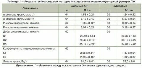 Амилаза общая это