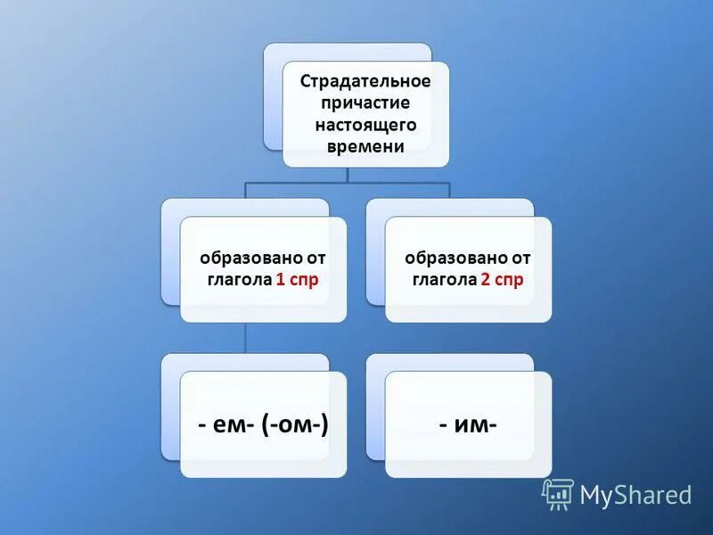 Слышать образовать причастие настоящего времени