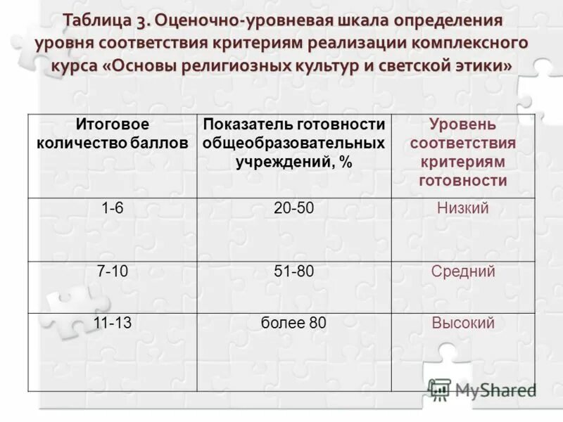 коэффициент ипк для пенсии. 707. пример расчета критериев оценки заявок по конкурсу. стоимость балла. пенсионный коэффициент и пенсия.