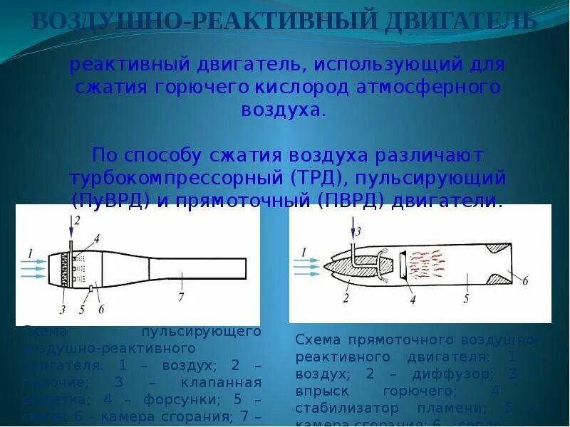 Достоинства реактивного двигателя