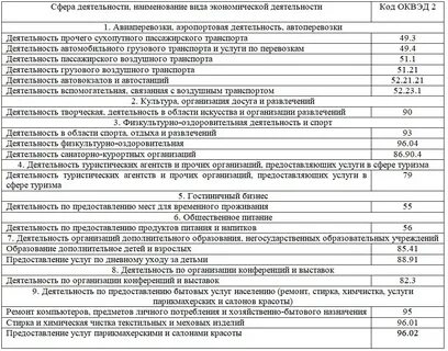 Кредитный законопроект