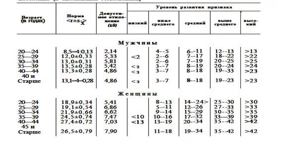 Норма кожи у детей. Толщина кожной складки в норме. толщина кожно-жировой складки норма. толщина подкожно жирового слоя у детей в норме.