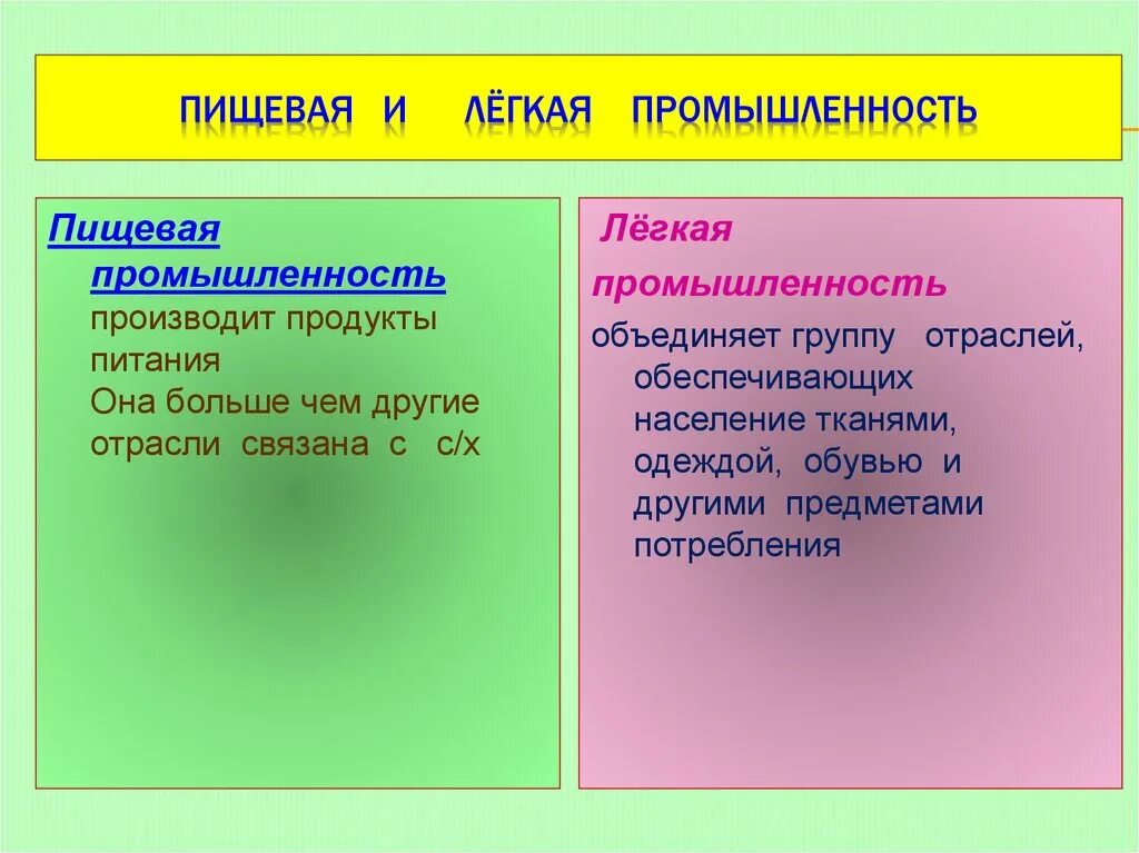 Отрасли первой группы. Характеристика пищевой и легкой промышленности. Особенности легкой промышленности. Характеристика пищевой отрасли. Легкая промышленностьособености.