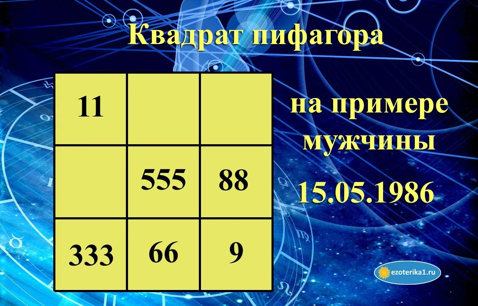 Квадрат Пифагора. Пи в квадрате. Нумерология квадрат Пифагора. Магический квадрат Пифагора. Пифагору расшифровка совместимость