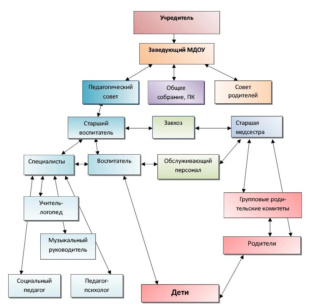 Накопительная ведомость в программе 1с. Отчет по питанию в детском саду. Отчет. Программа завхоз. Конфигурация 1с для учёта компьютеров.