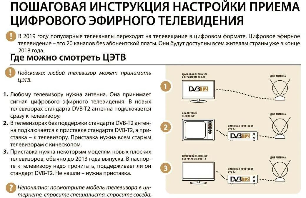 Приставка 20 каналов настройка каналов. Цифровое Телевидение настройка каналов. Как настроить цифровое ТВ на телевизоре. 20 Каналов цифрового телевидения настройка. Как настроитььцифровое ТВ?.