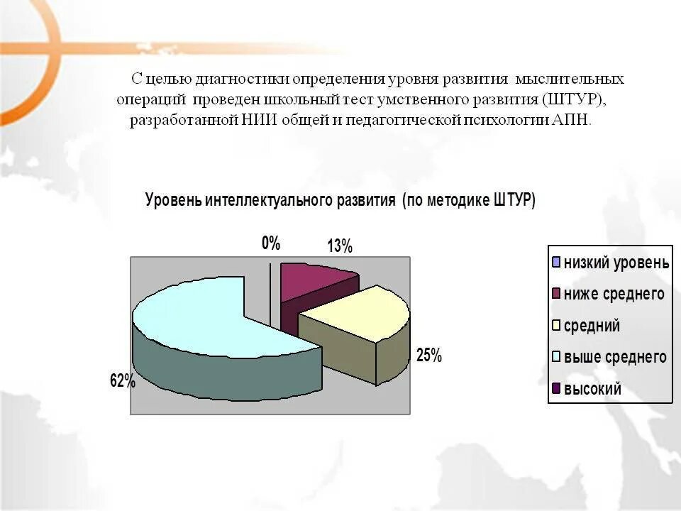 Методика Штур. Школьный тест умственного развития Штур. Штур интерпретация результатов. Результаты теста Штур.