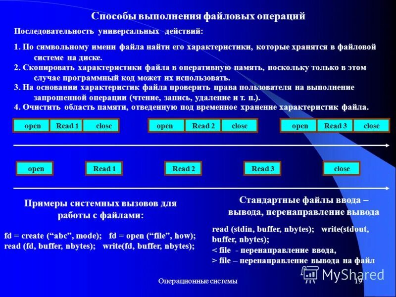 Способ организации файлов. Файловые операции. основные файловые операции. способы выполнения операций. выполнение операции ввода-вывода..