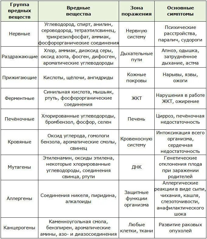 Последовательность очищения. Методы очистки организма. Способы очищения организма от шлаков и токсинов. Очищение организма от вредных веществ. Очищает организм от вредных веществ и токсинов.