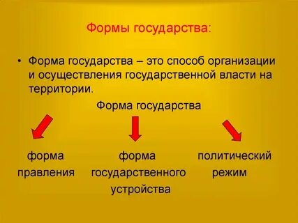 Понятие и определение формы государства