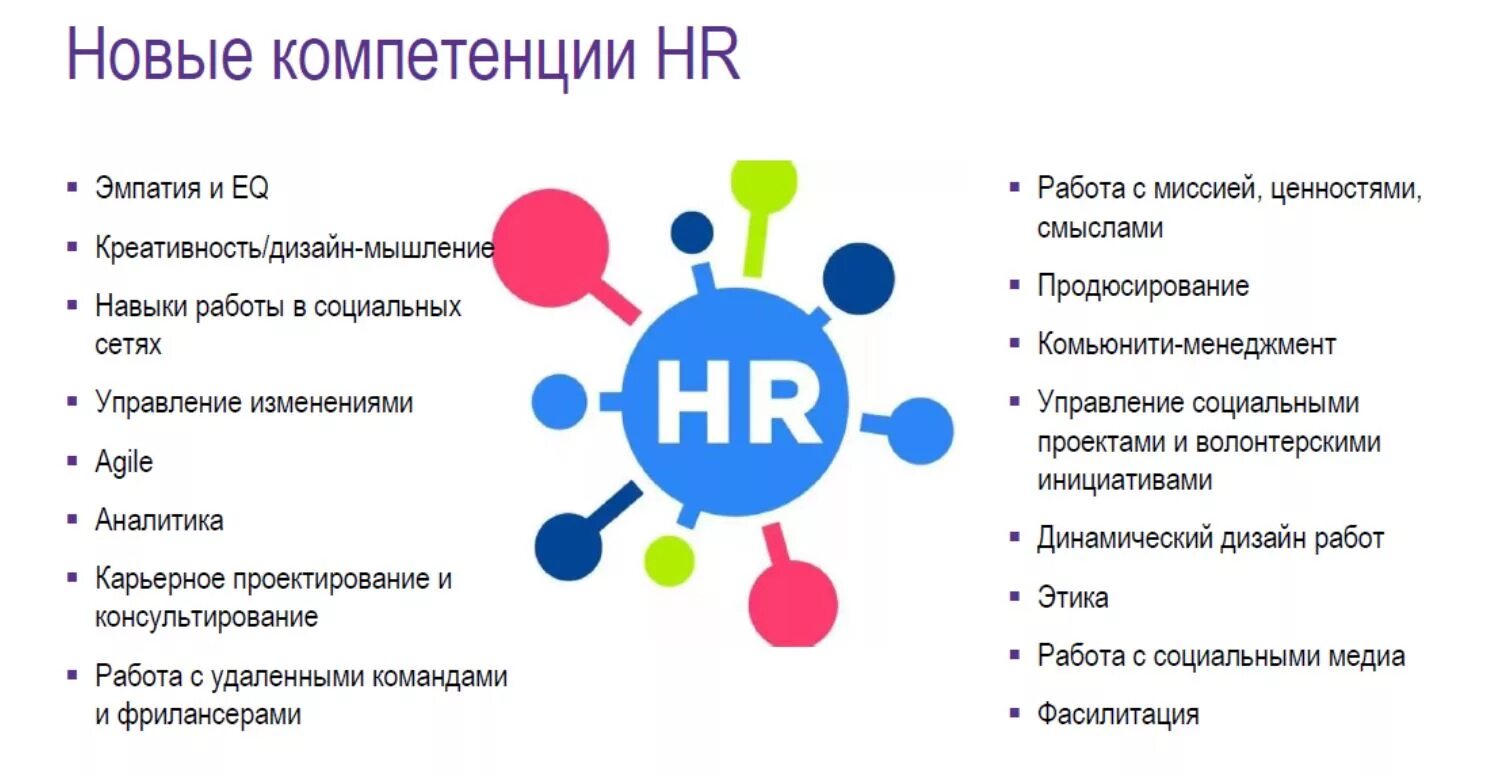 Компетенции HR. Компетенции HR менеджера. Модель компетенций HR менеджера. Новые компетенции.