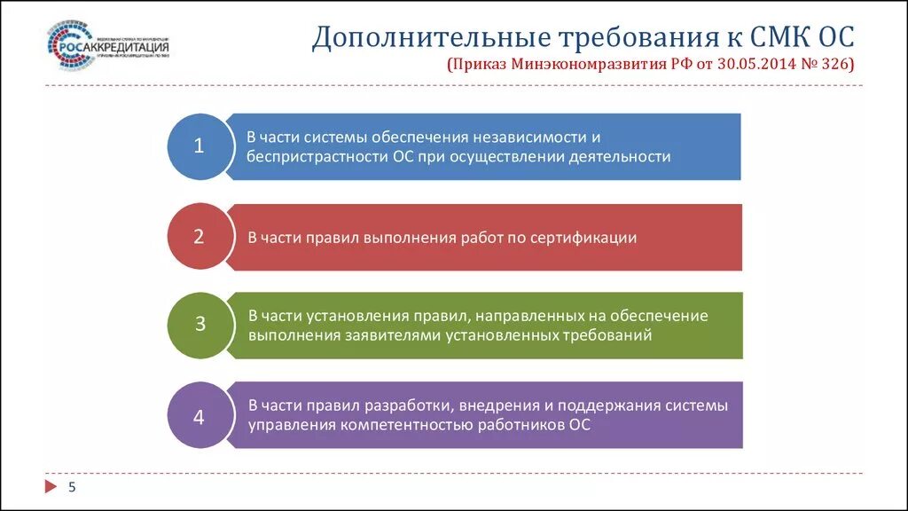 Дополнительные требования. Критерии при прохождении аккредитации. Требования к аккредитации ИТ компаний. Росаккредитация критерии аккредитации презентация.