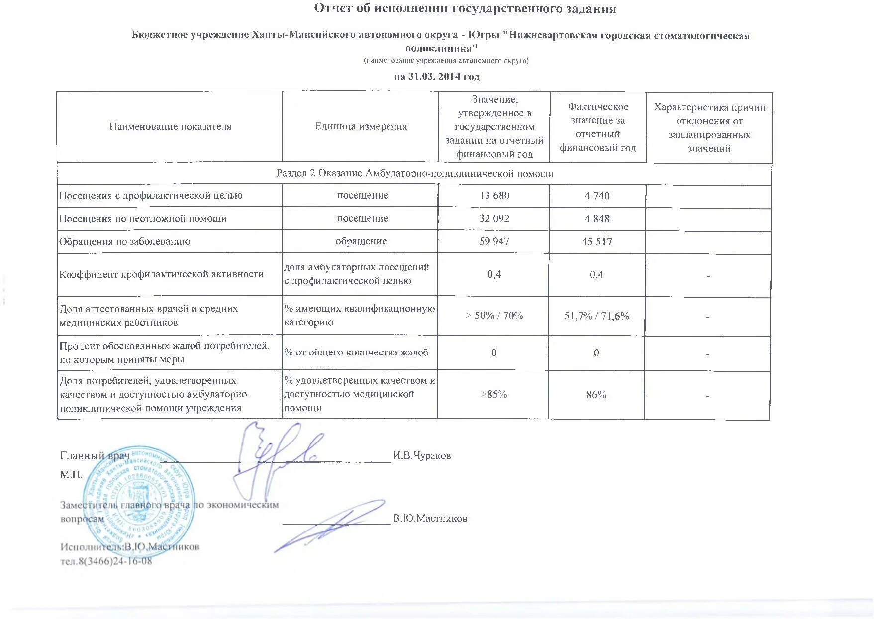 Отчет о выполнении государственного задания. План государственного задания. Государственное задание бюджетного учреждения. Госзадание бюджетного учреждения пример. Отчеты государственных бюджетных учреждений