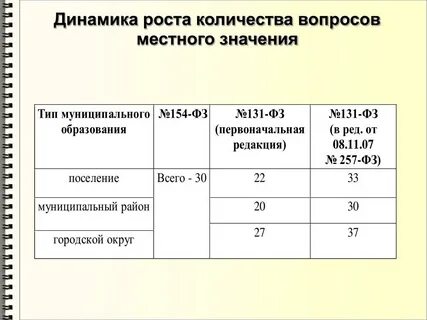 Количество вопросов