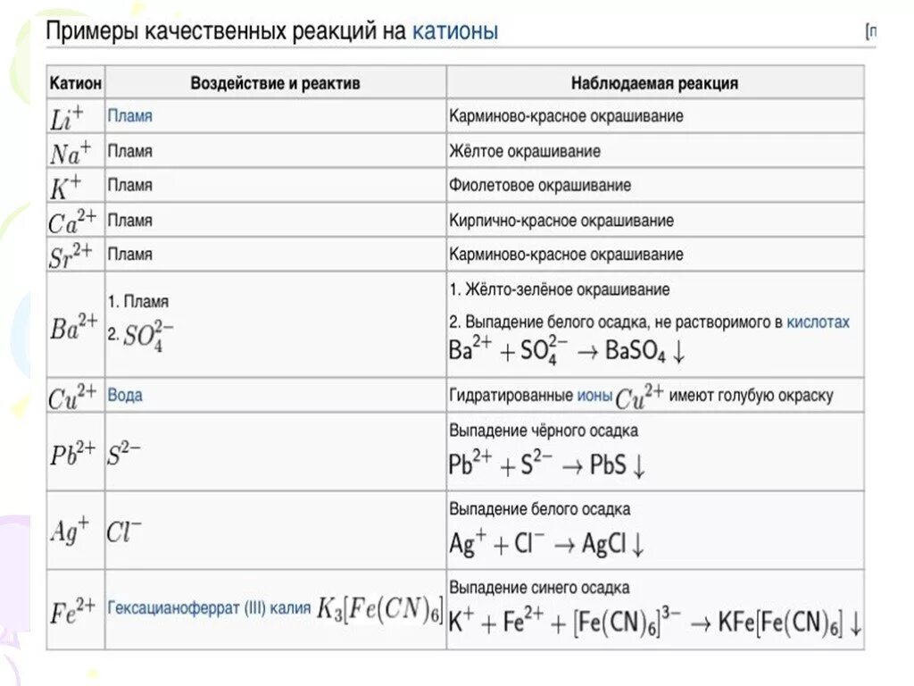 Реагент пример