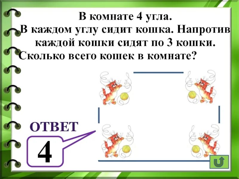 Напротив каждой кошки по три кошки. В комнате 4 угла в каждом углу сидит кошка. В каждом углу сидит кошка напротив каждой кошки по 3. В комнате 4 угла в каждом углу по кошке. В каждом из 4 углов комнаты сидит кошка.