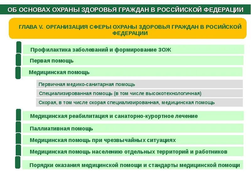 Охрана здоровья населения правовая основа. Охрана здоровья граждан. Принципы охраны здоровья граждан РФ. Об основах охраны здоровья граждан в РФ профилактика заболеваний. Основные принципы охраны здоровья граждан.