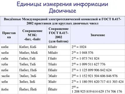 Размер полученного файла 112 мбайт