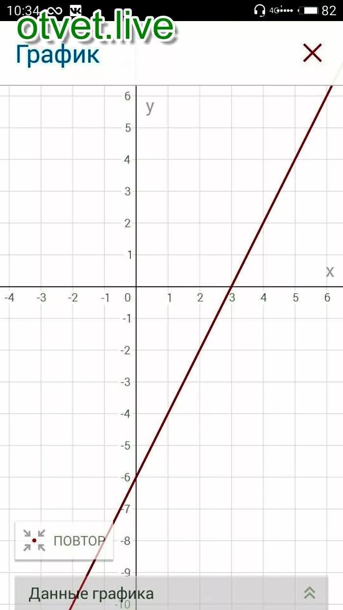 Y 1 6x 4 график. График функции y=15x. y=5x-1 графику функции. y x2+2xy-x=2 график функции. y 1 5x 5 график функции.