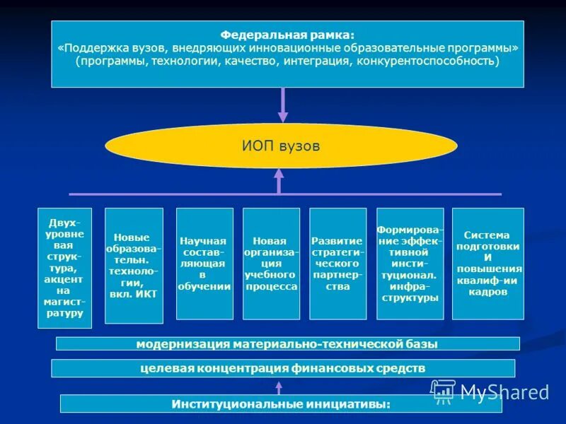 Цели создания большого томского университета. Логотип миэф. Прикладная экономика и финансы кем работать. Миэф 5 опросник. Информационные технология томск презентация.