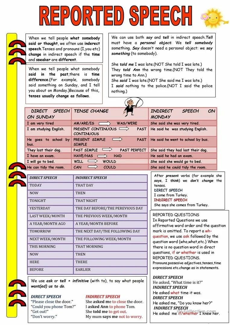 Reported Speech Tenses. Reported Speech в английском языке Worksheets. Английский язык direct reported Speech. Reported Speech правила. Reported speech changing words