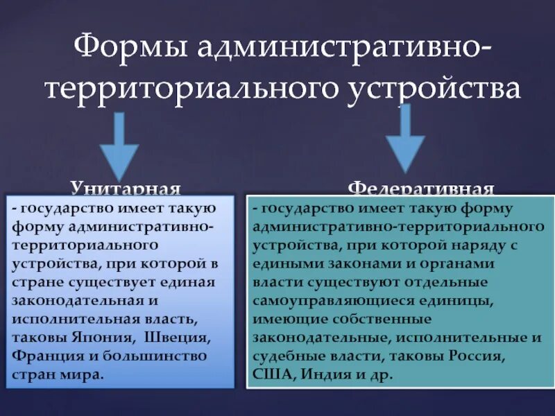 Формы административно-территориального устройства стран. Унитарная форма административно-территориального устройства. Формы правления и формы административно-территориального устройства. Административно территориальная форма государства. Власть бывает унитарная и республиканская