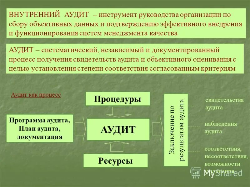 Аудит инструменты