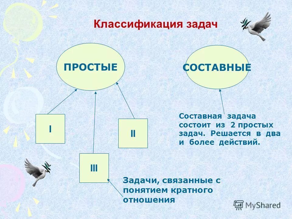 Классификация задания 3 класс