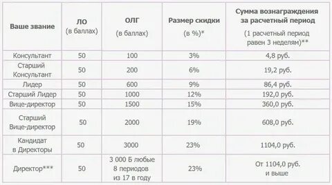 1 год равно сколько дней