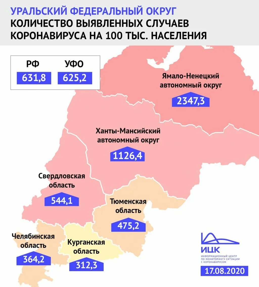 Наибольшая плотность населения наблюдается в урал. Численность населения Уральского федерального округа. Численность населения УРФО. Население численность Урала 2020. Плотность населения Тюменской области.