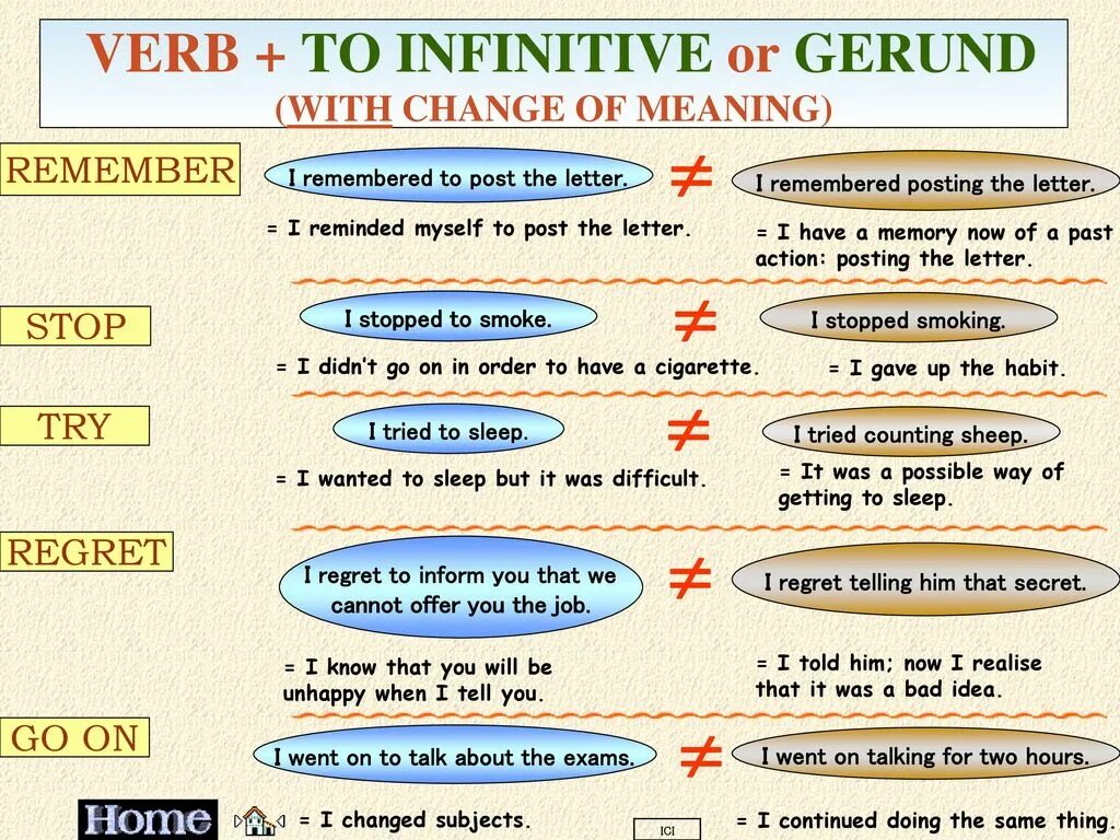 Different глагол. Verb to Infinitive. Remember герундий или инфинитив. Инфинитив to в английском. Verb ing or Infinitive таблица.