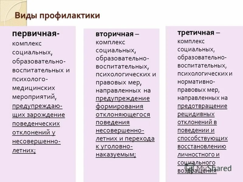 Первичная вторичная и третичная профилактика вич