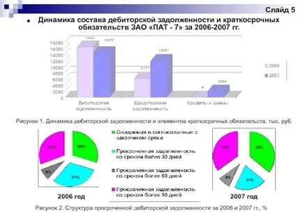 Дебиторская задолженность прошлых лет
