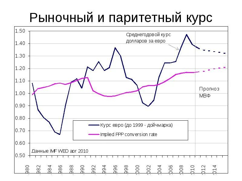 Мировые рынки котировки курсы валют. Индекс доллара. Курс иены. Мировые рынки котировки курсы валют. Мировые рынки котировки курсы валют.