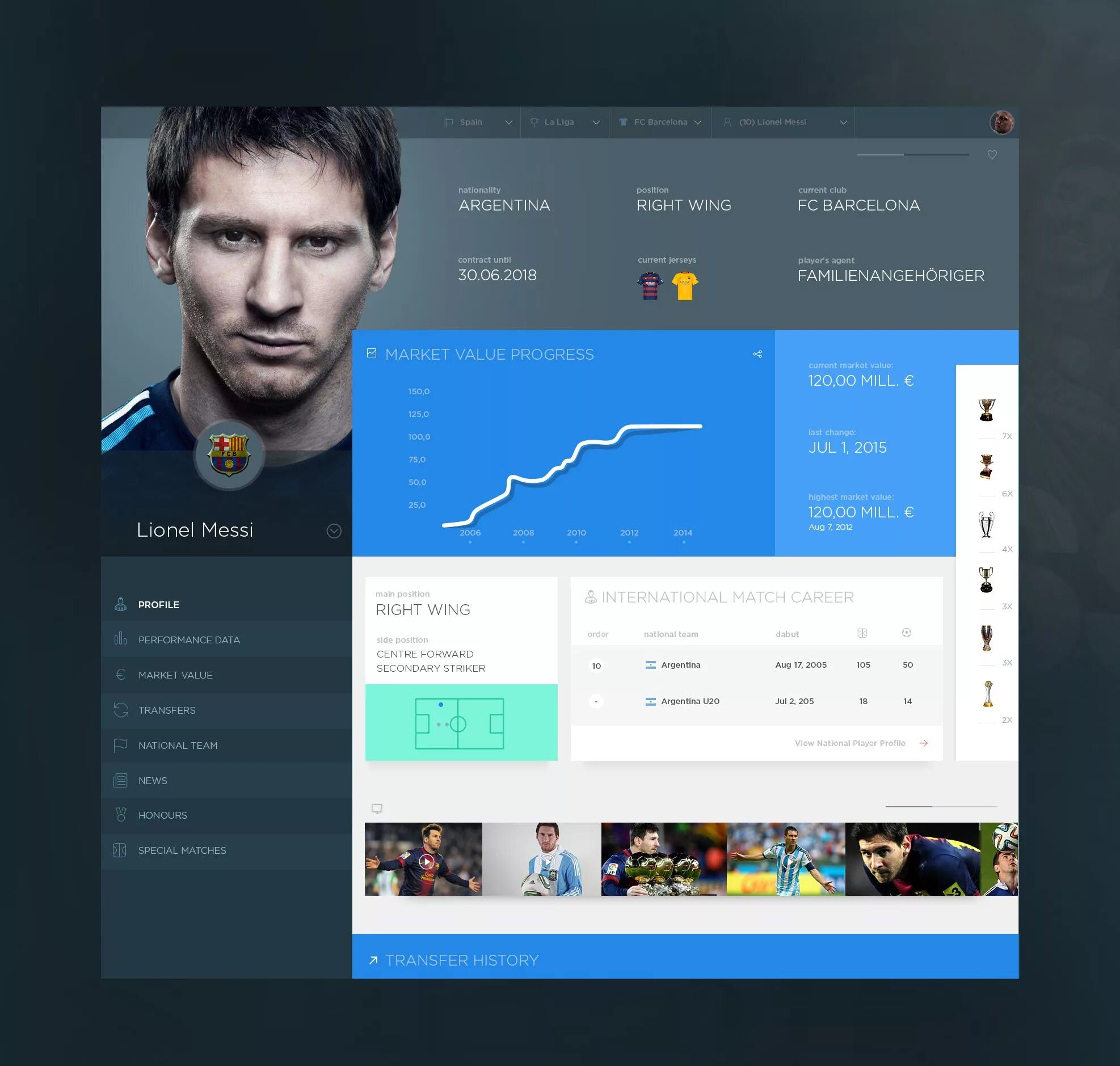 Profile page