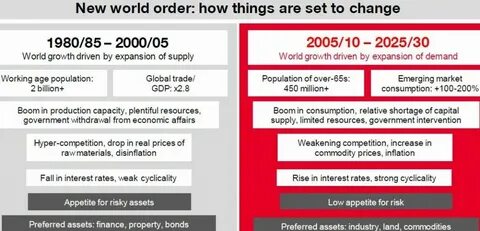 World changing