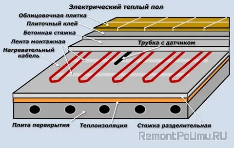Технология теплого