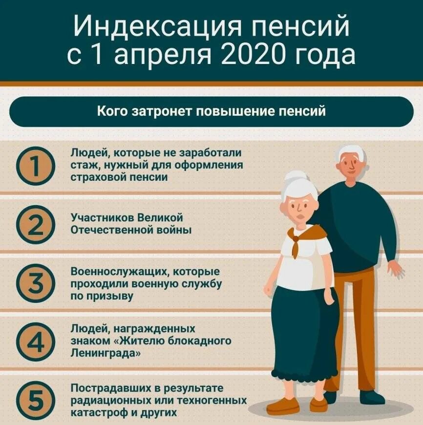 Как оформить пенсию неработающему пенсионеру
