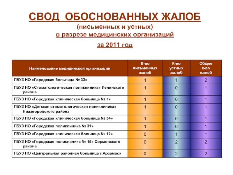 Телефон поликлиники ленинского района нижнего новгорода. Наименование медицинской организации. Наименование мед учреждения. Наименование мед организации. Название для медицинской компании.