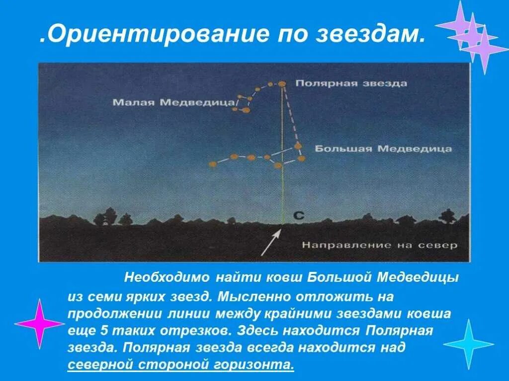 По какой звезде ориентируются. Ориентирование на местности Полярная звезда. Ориентирование по звездам Полярная звезда. Ориентирование по звездам большая Медведица. Как определить стороны горизонта по звездам.