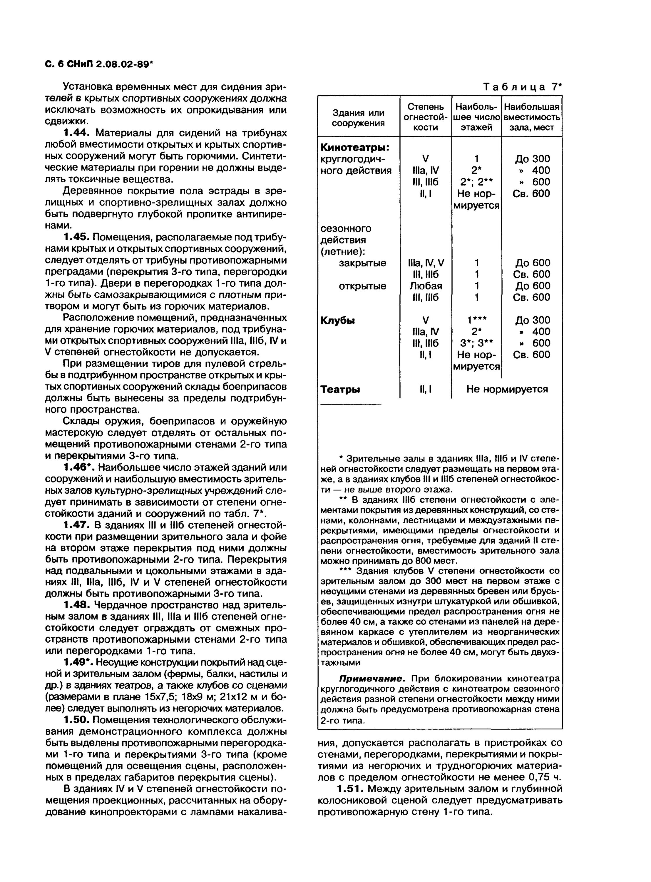 Снип 2.08 89 статус