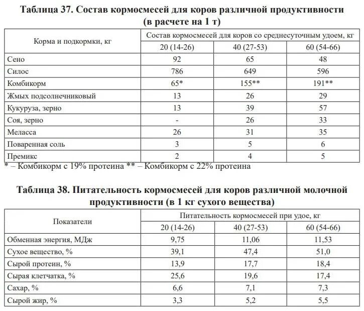 Соль можно давать телятам. Норма соли на дойную корову. норма соли корове в сутки. норма поваренной соли для коровы. норма соль кормовая крс.